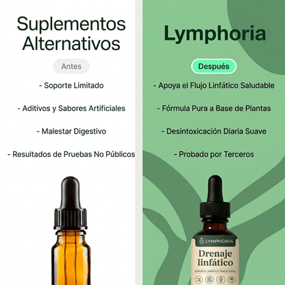 Lymphoria – Reduce Hinchazón y Activa tu Sistema Linfático